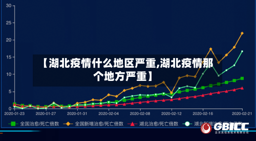 【湖北疫情什么地区严重,湖北疫情那个地方严重】