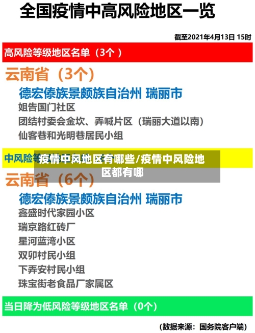疫情中风地区有哪些/疫情中风险地区都有哪-第2张图片