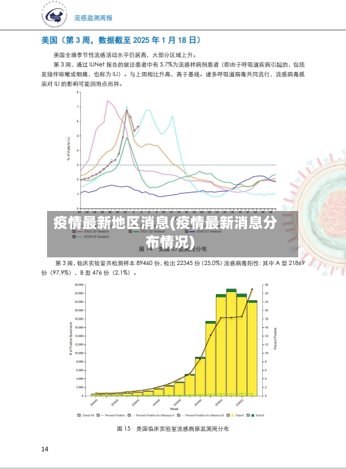 疫情最新地区消息(疫情最新消息分布情况)