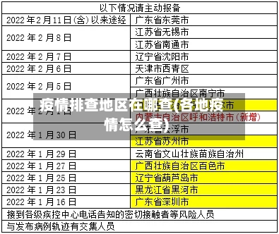 疫情排查地区在哪查(各地疫情怎么查)-第3张图片