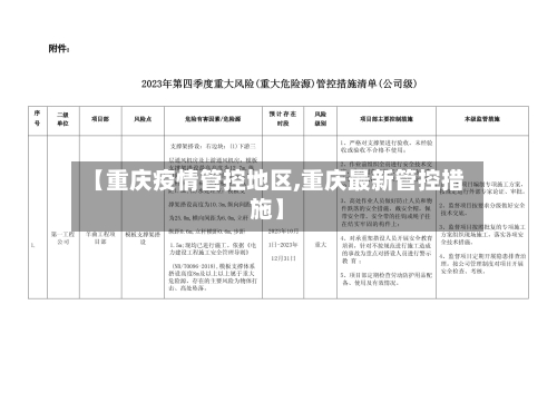 【重庆疫情管控地区,重庆最新管控措施】-第2张图片