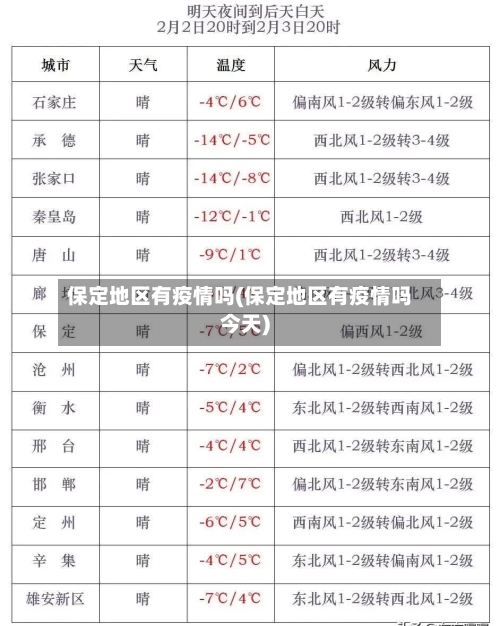 保定地区有疫情吗(保定地区有疫情吗今天)-第2张图片