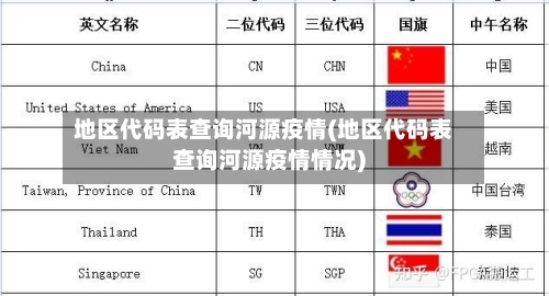 地区代码表查询河源疫情(地区代码表查询河源疫情情况)