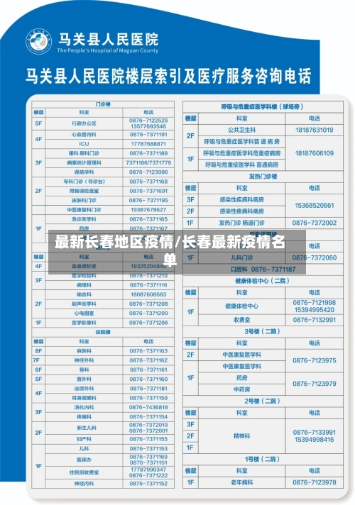 最新长春地区疫情/长春最新疫情名单-第2张图片