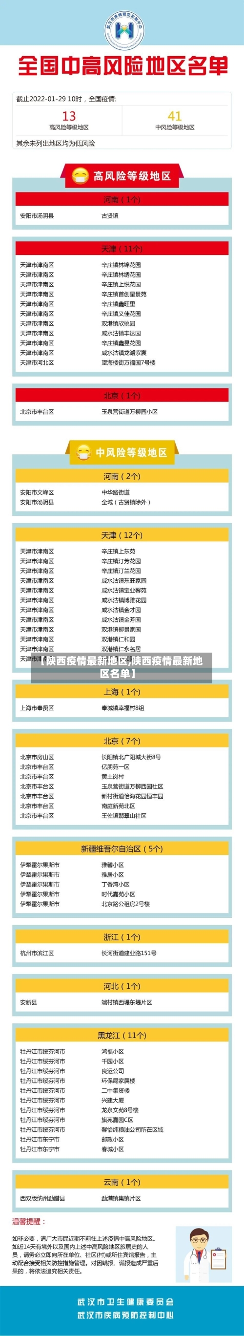 【陕西疫情最新地区,陕西疫情最新地区名单】