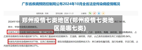 郑州疫情七类地区(郑州疫情七类地区是哪七类)