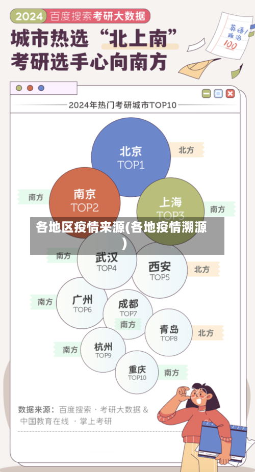 各地区疫情来源(各地疫情溯源)-第2张图片