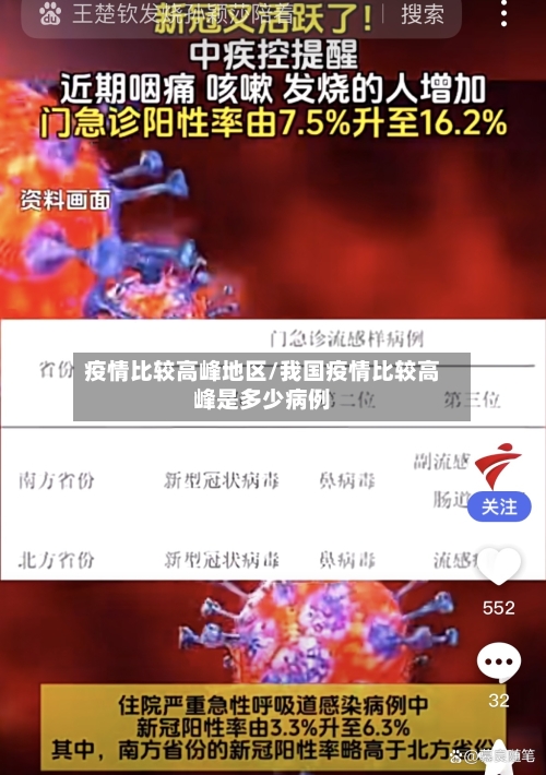 疫情比较高峰地区/我国疫情比较高峰是多少病例