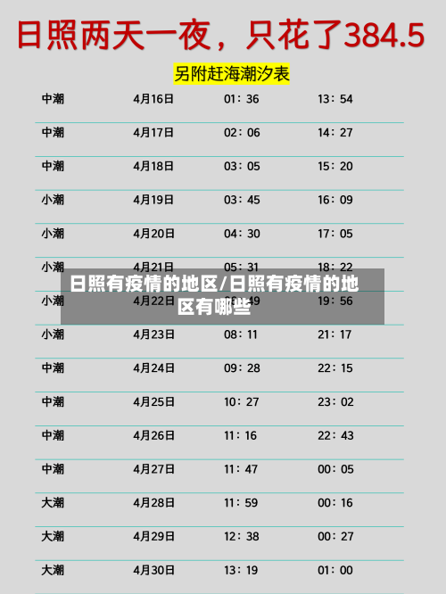 日照有疫情的地区/日照有疫情的地区有哪些