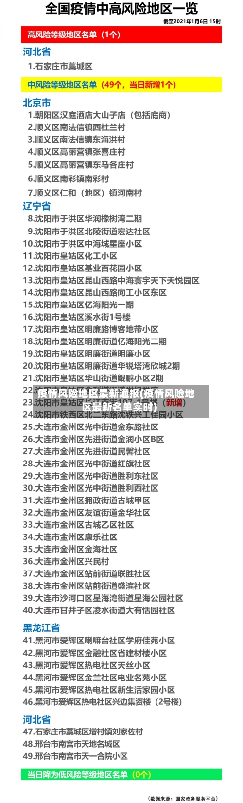 疫情风险地区最新通报(疫情风险地区最新名单实时)