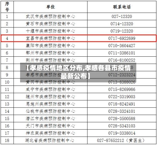 【孝感疫情地区分布,孝感各县市疫情最新公布】