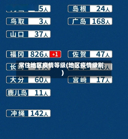 常住地区疫情等级(地区疫情级别)
