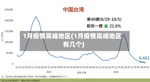 1月疫情高峰地区(1月疫情高峰地区有几个)-第3张图片