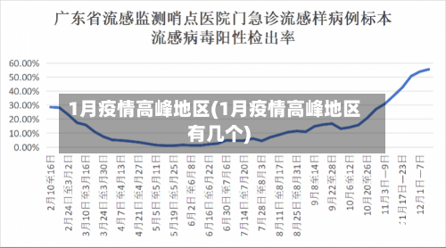 1月疫情高峰地区(1月疫情高峰地区有几个)