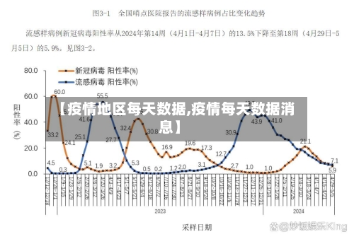 【疫情地区每天数据,疫情每天数据消息】