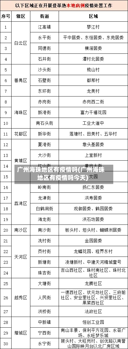 广州海珠地区有疫情吗(广州海珠地区有疫情吗今天)