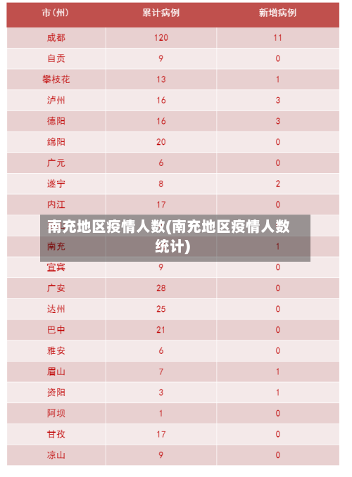 南充地区疫情人数(南充地区疫情人数统计)-第2张图片