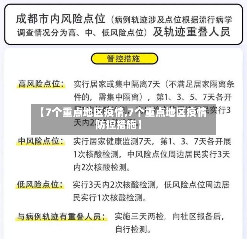 【7个重点地区疫情,7个重点地区疫情防控措施】