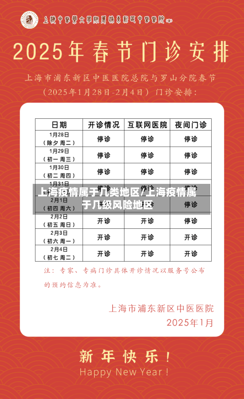 上海疫情属于几类地区/上海疫情属于几级风险地区-第2张图片