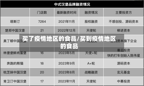 买了疫情地区的食品/买到疫情地区的食品