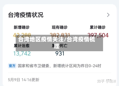 台湾地区疫情关注/台湾疫情梳理
