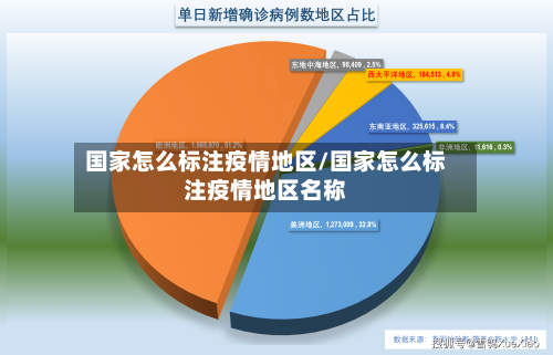 国家怎么标注疫情地区/国家怎么标注疫情地区名称
