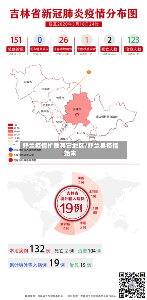 舒兰疫情扩散其它地区/舒兰县疫情始末-第3张图片