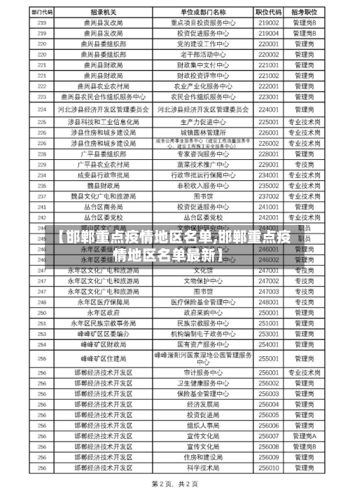 【邯郸重点疫情地区名单,邯郸重点疫情地区名单最新】-第3张图片