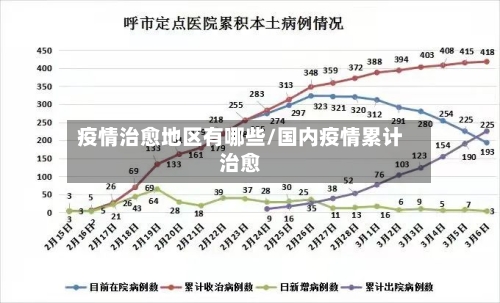 疫情治愈地区有哪些/国内疫情累计治愈