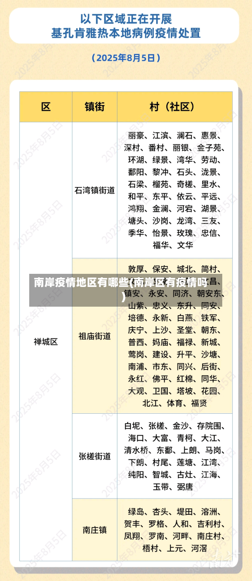 南岸疫情地区有哪些(南岸区有疫情吗)-第3张图片