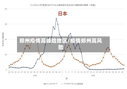 郑州疫情高峰险地区/疫情郑州高风险