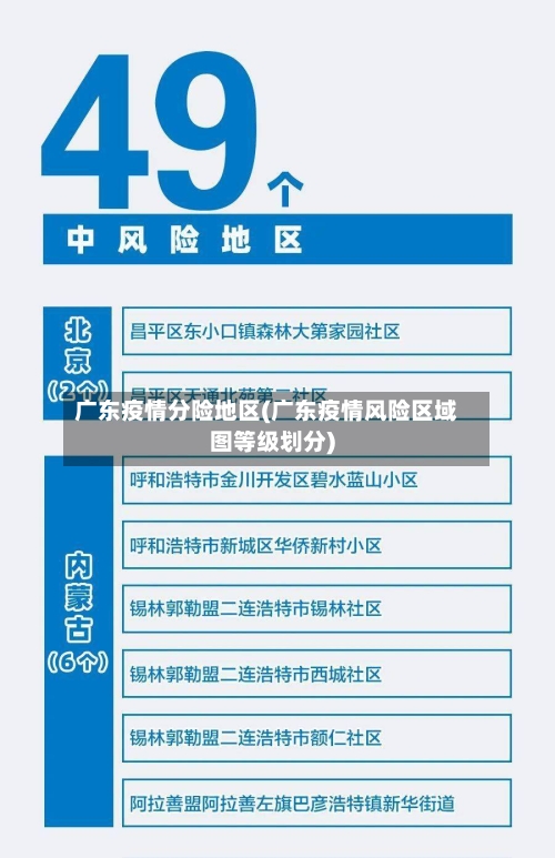 广东疫情分险地区(广东疫情风险区域图等级划分)