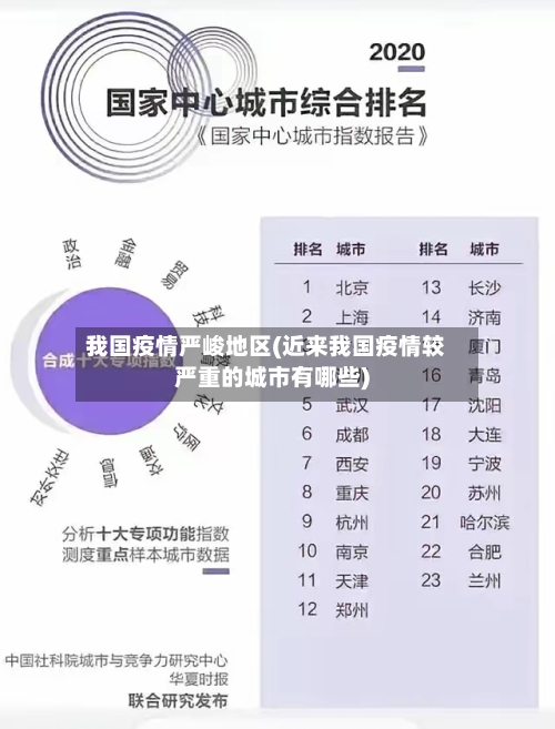 我国疫情严峻地区(近来我国疫情较严重的城市有哪些)