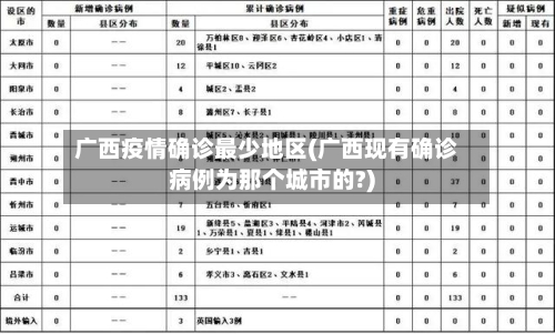 广西疫情确诊最少地区(广西现有确诊病例为那个城市的?)