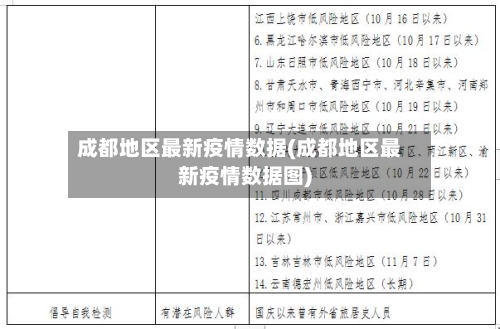 成都地区最新疫情数据(成都地区最新疫情数据图)-第2张图片