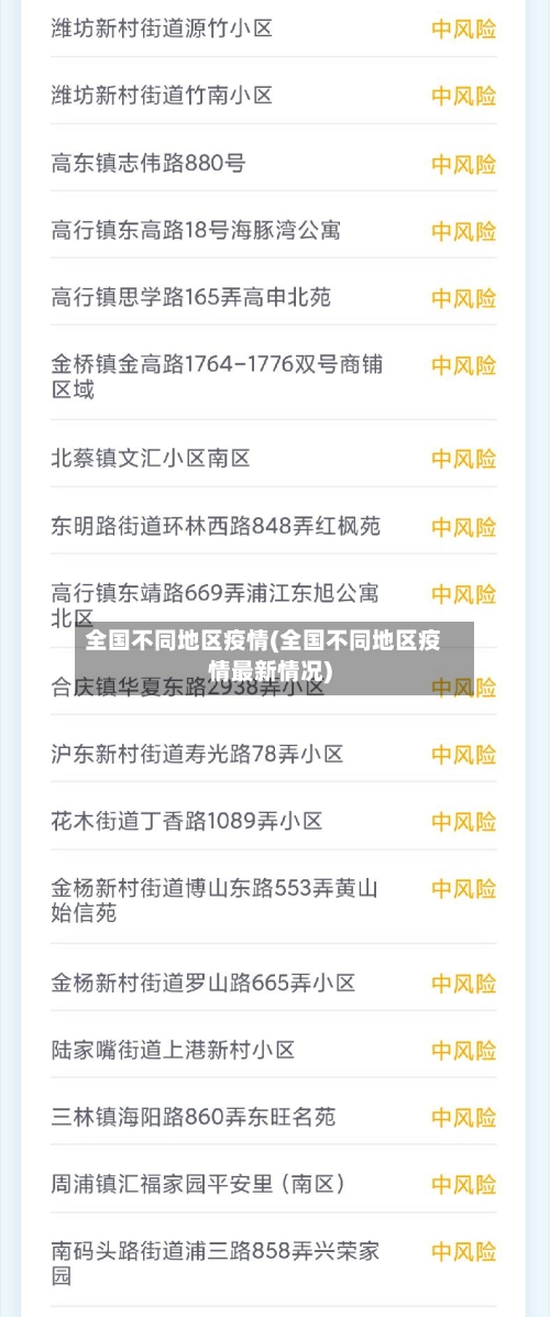 全国不同地区疫情(全国不同地区疫情最新情况)-第2张图片