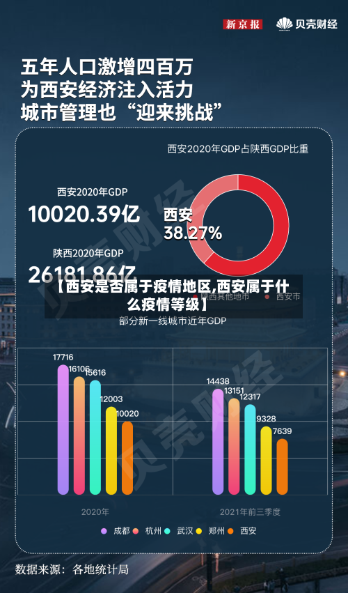 【西安是否属于疫情地区,西安属于什么疫情等级】