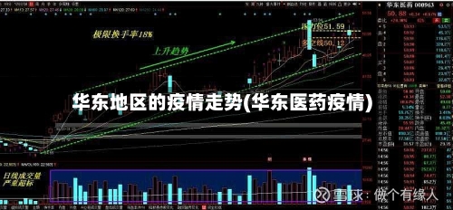 华东地区的疫情走势(华东医药疫情)-第2张图片