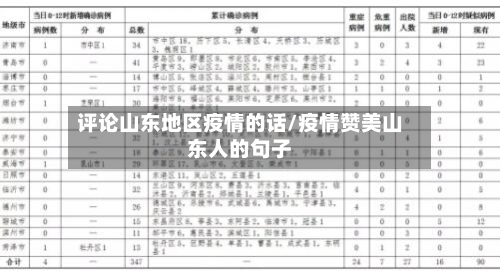评论山东地区疫情的话/疫情赞美山东人的句子