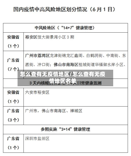 怎么查有无疫情地区/怎么查有无疫情地区名单