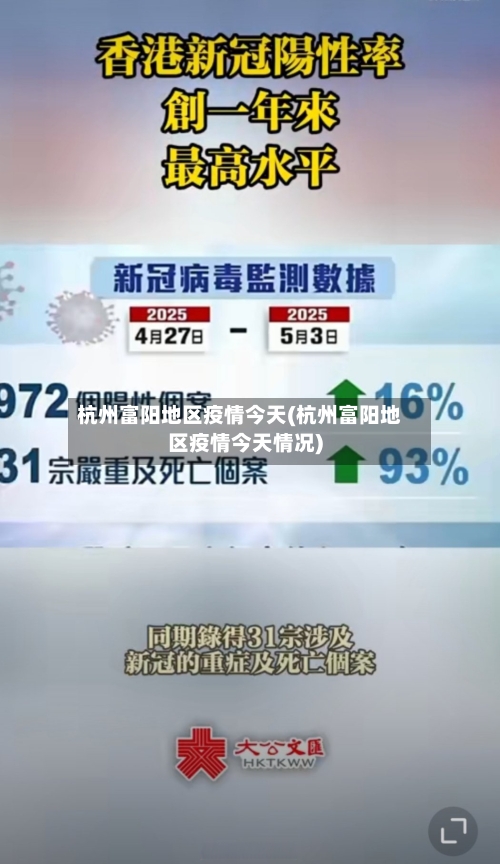 杭州富阳地区疫情今天(杭州富阳地区疫情今天情况)-第2张图片