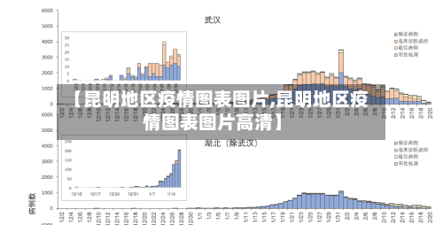 【昆明地区疫情图表图片,昆明地区疫情图表图片高清】