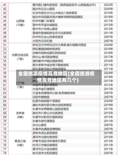 全国旅游疫情高危地区(全国旅游疫情高危地区有几个)