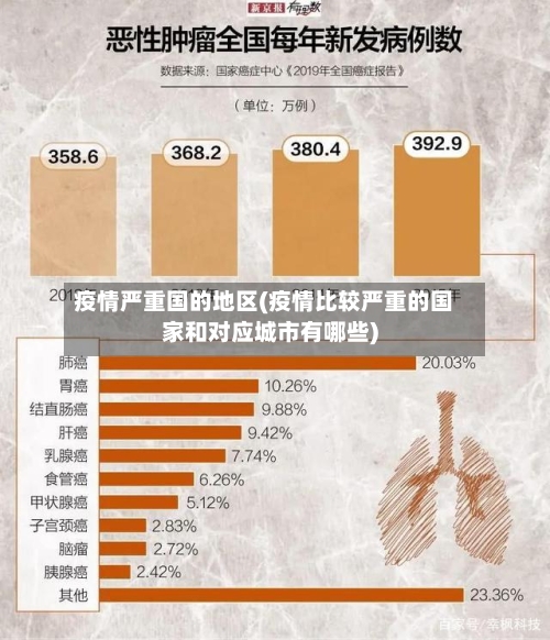 疫情严重国的地区(疫情比较严重的国家和对应城市有哪些)