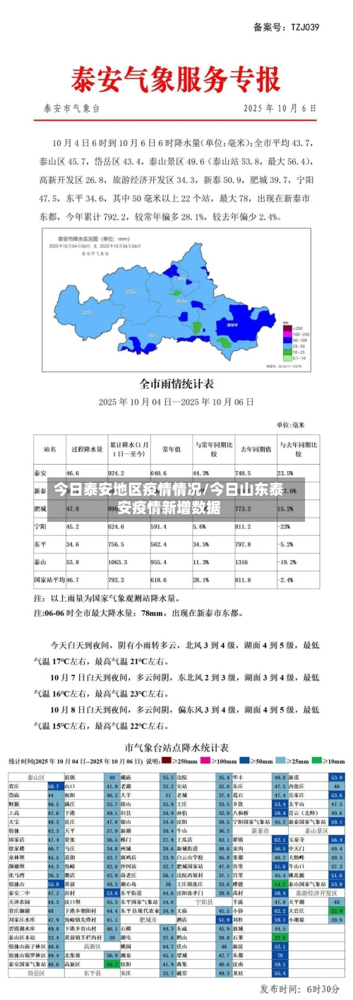 今日泰安地区疫情情况/今日山东泰安疫情新增数据