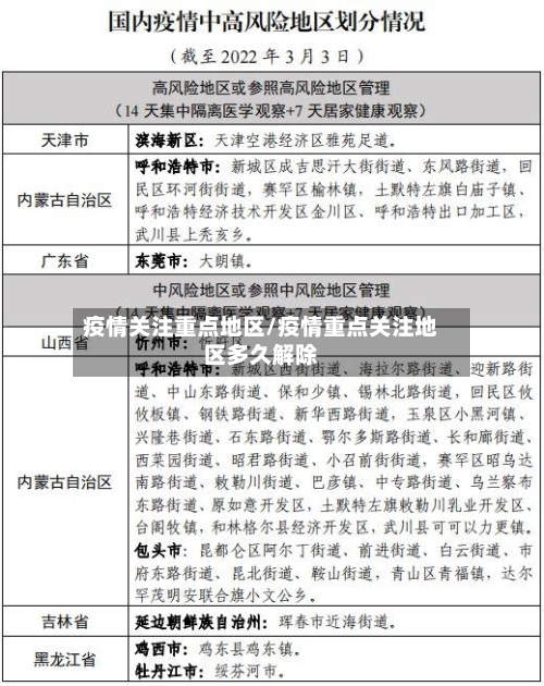 疫情关注重点地区/疫情重点关注地区多久解除