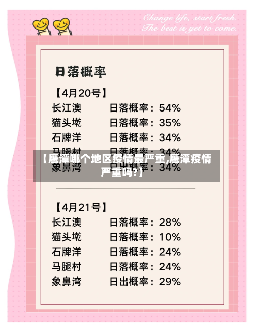【鹰潭哪个地区疫情最严重,鹰潭疫情严重吗?】