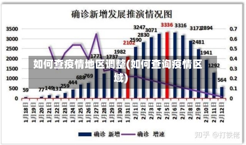 如何查疫情地区调整(如何查询疫情区域)