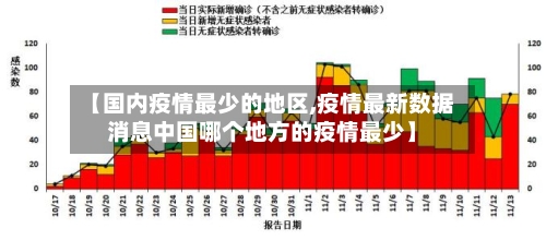 【国内疫情最少的地区,疫情最新数据消息中国哪个地方的疫情最少】