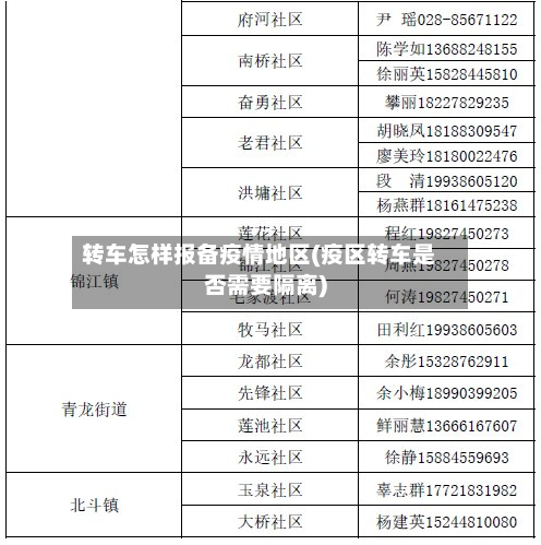 转车怎样报备疫情地区(疫区转车是否需要隔离)